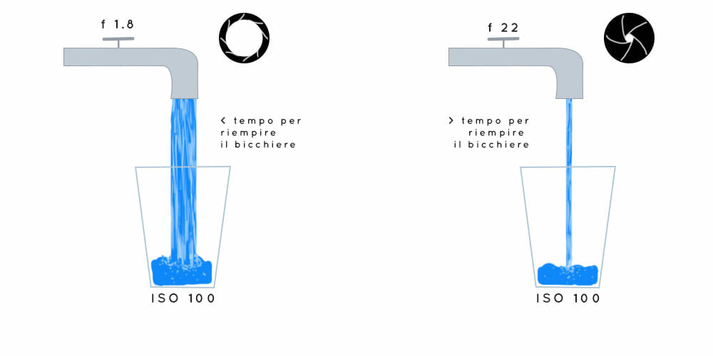 triangolo dell'esposizione
